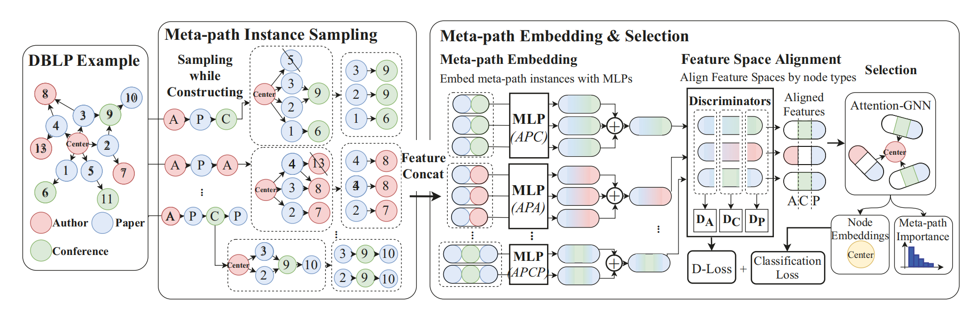 AAAI 2021 paper thumbnail